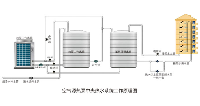 双水箱恒温热水系统