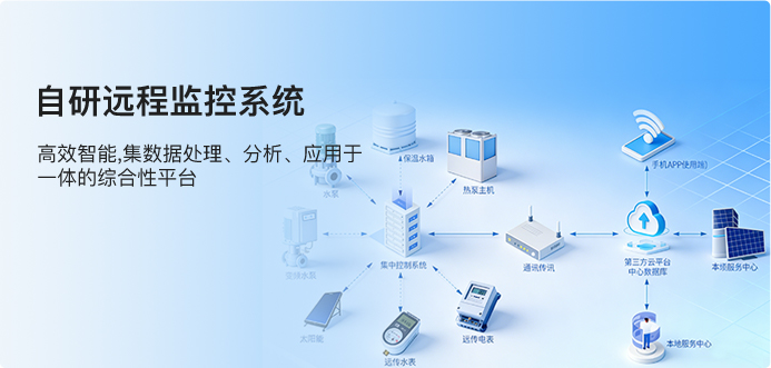 自研远程监控系统